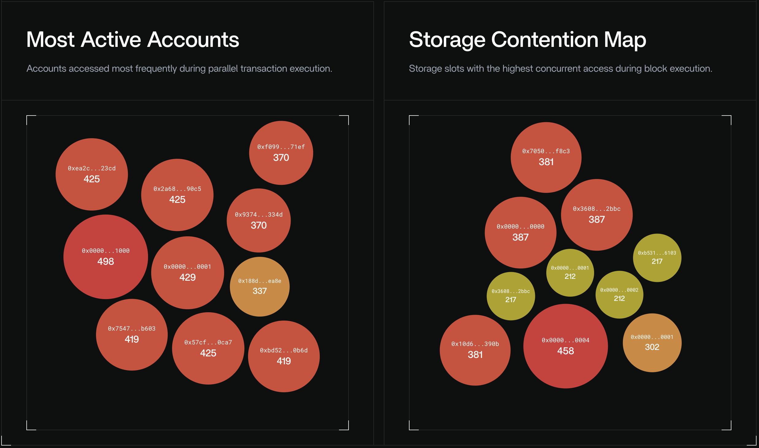 exec-events-app-hot-accounts-and-storage-slots-bubblemaps