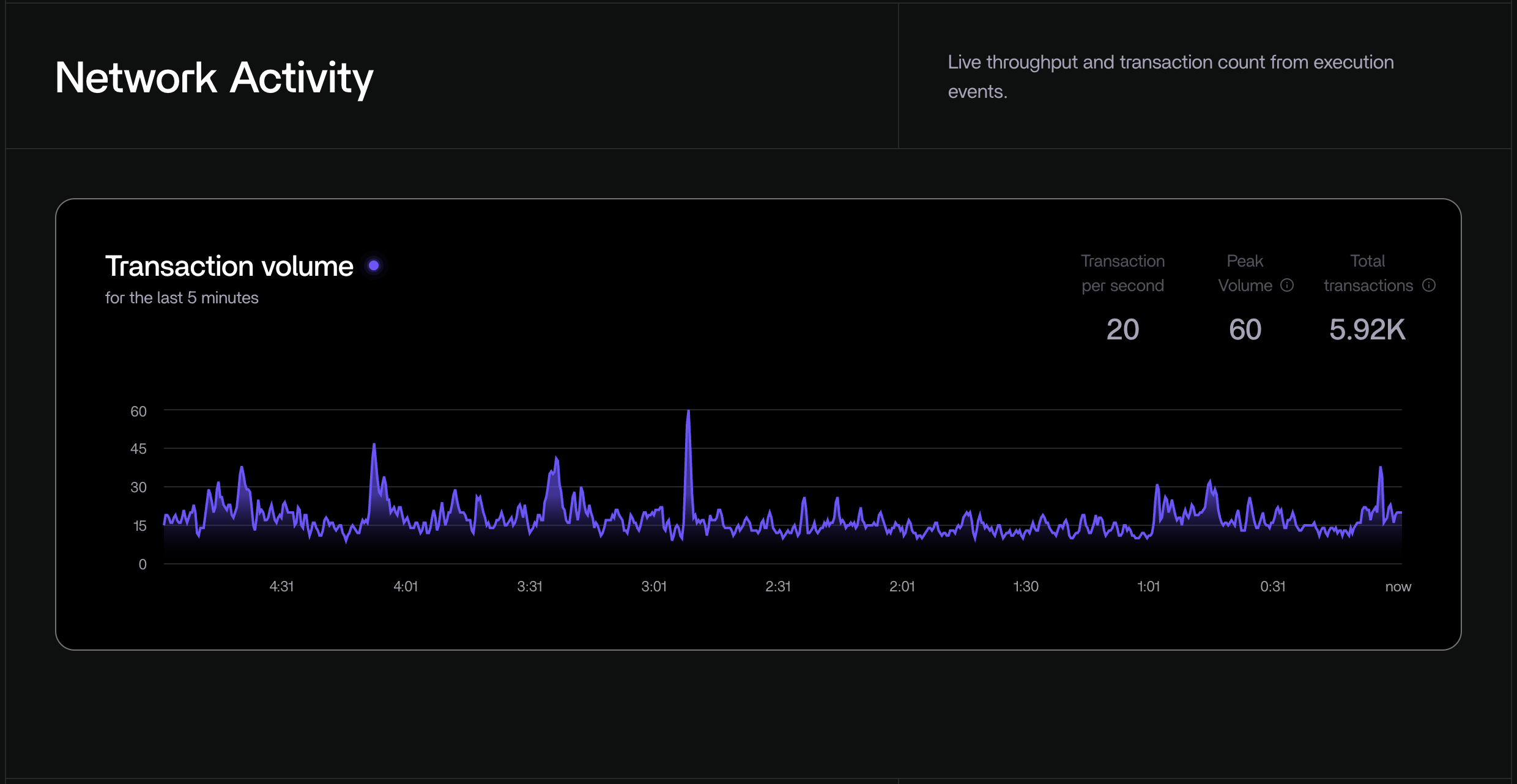 exec-events-app-network-activity