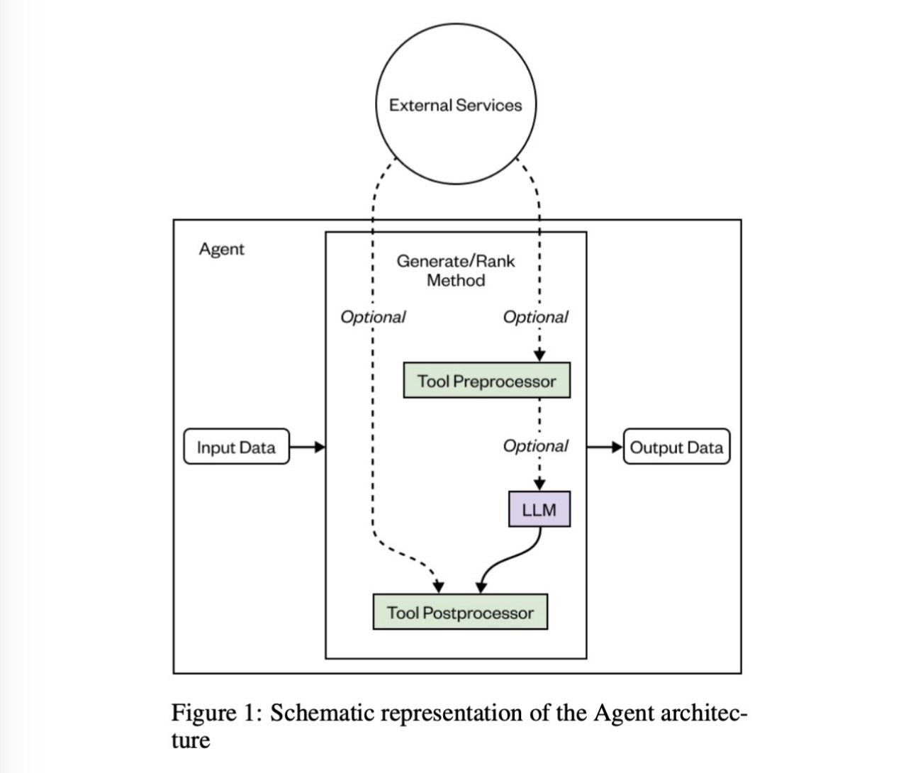 node scheme