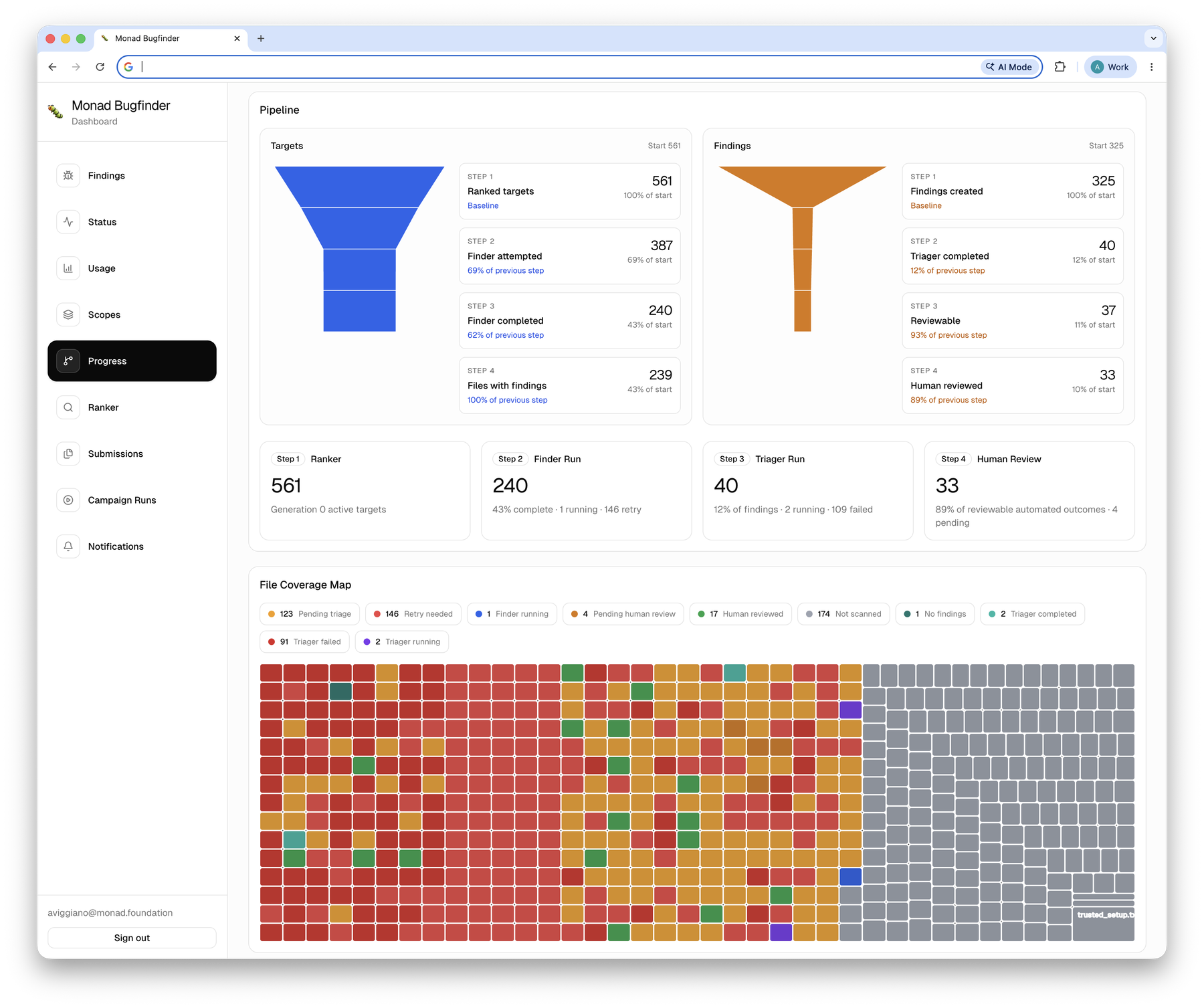 Monad Bugfinder operator dashboard showing vulnerability findings and triage status