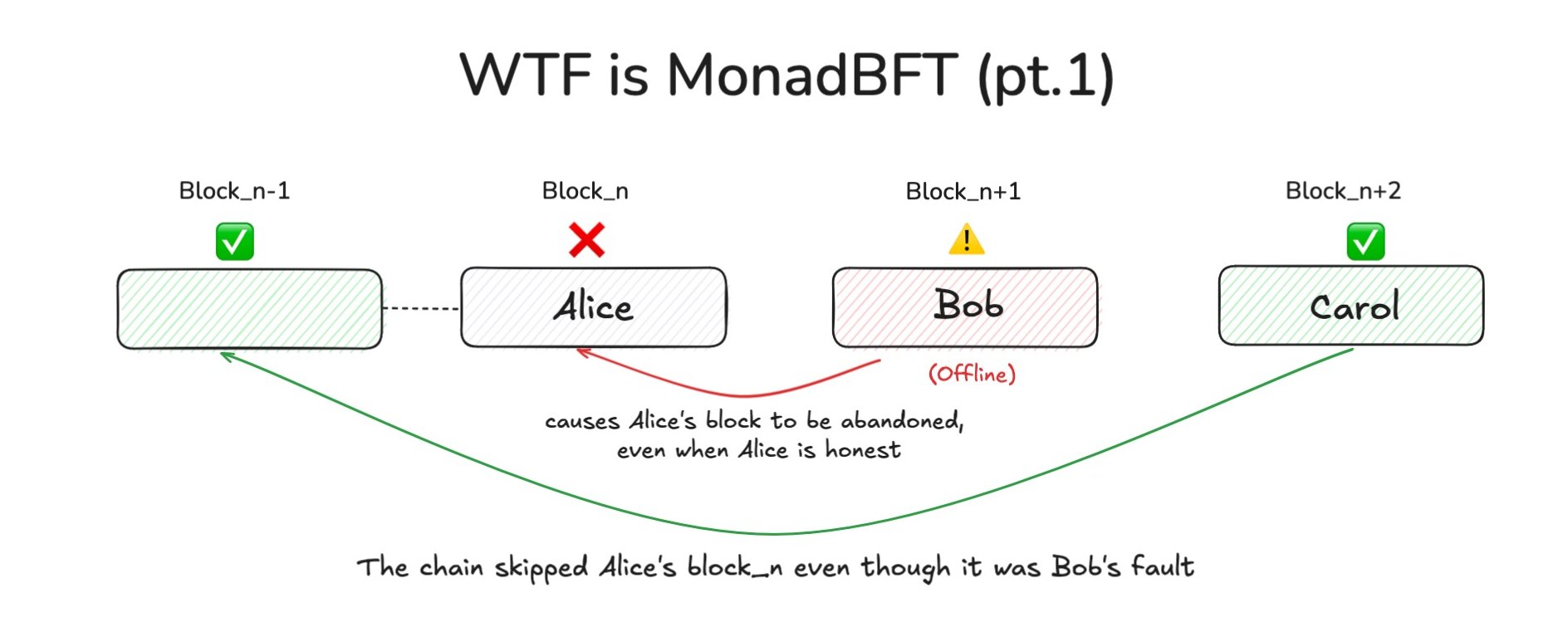 pBFT
