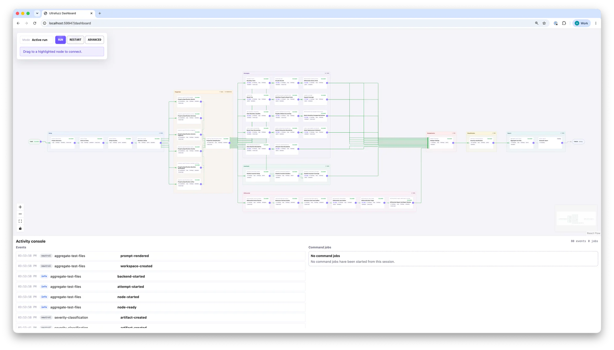 Ultrafuzz dashboard showing a campaign graph with setup, properties, strategies, review nodes, and an activity console